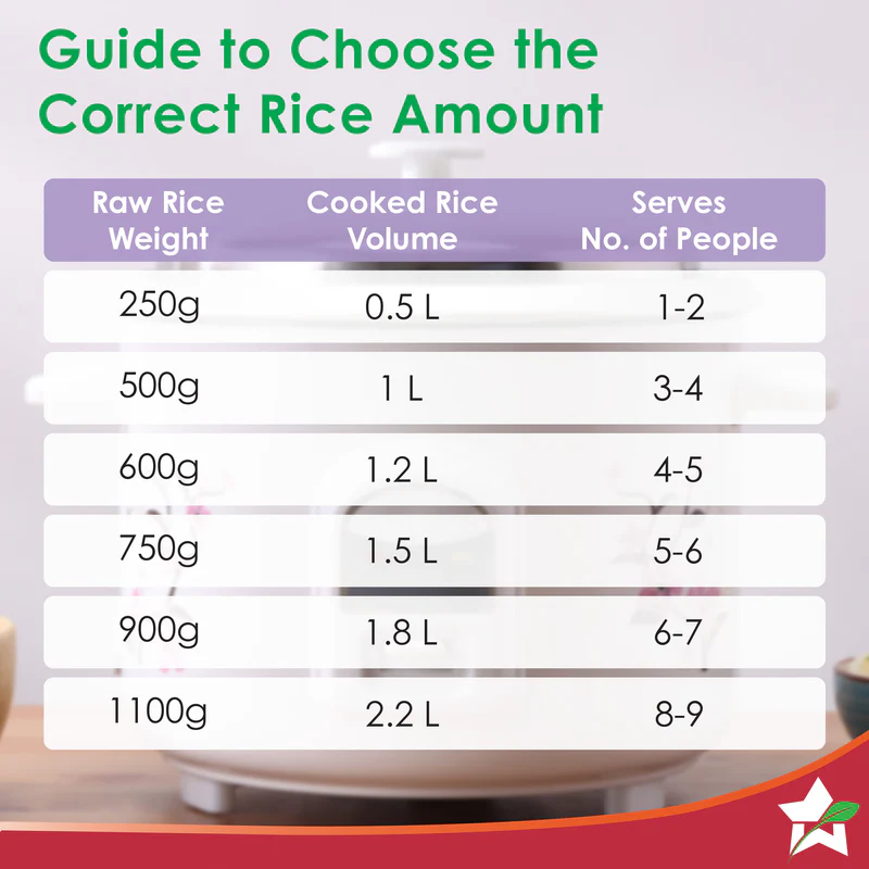 Regalia-Rice-Cooker-Double-Bowl-63155092-7
