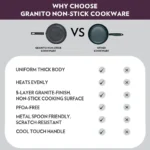 my-borosil-frying-pans-granito-nonstick-frying-pan-31742755143818