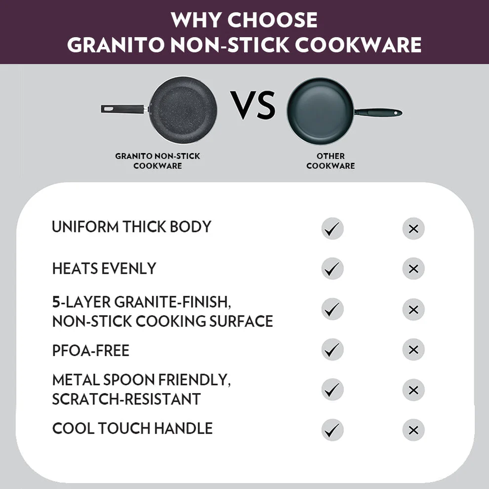 my-borosil-frying-pans-granito-nonstick-frying-pan-31742755143818