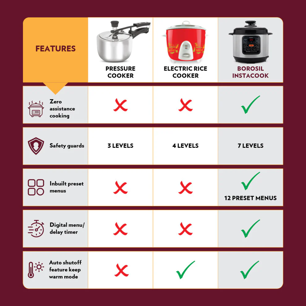 my-borosil-rice-cookers-borosil-instacook-electric-pressure-cooker-6l-33274837565578